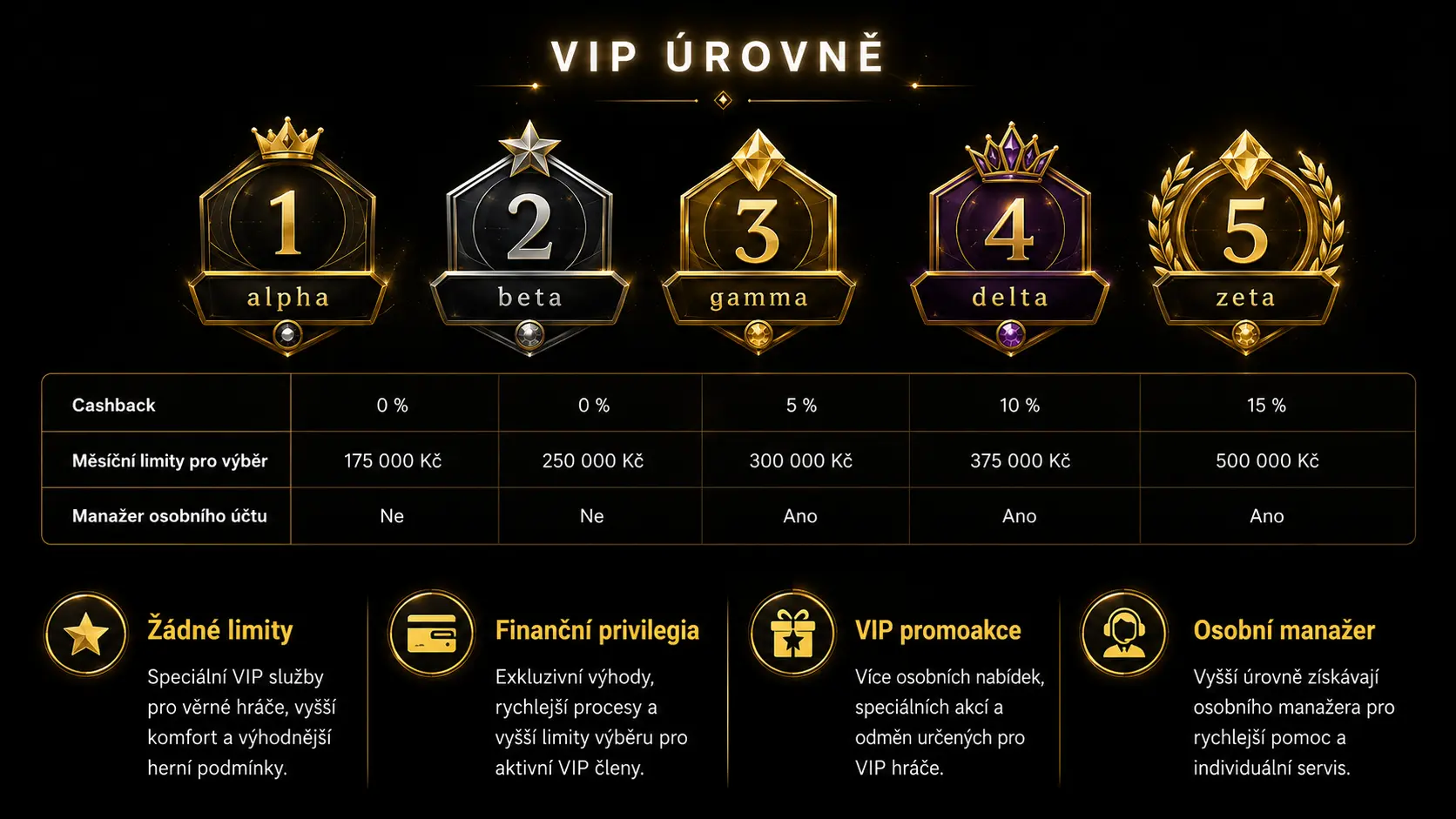 zet casino vip